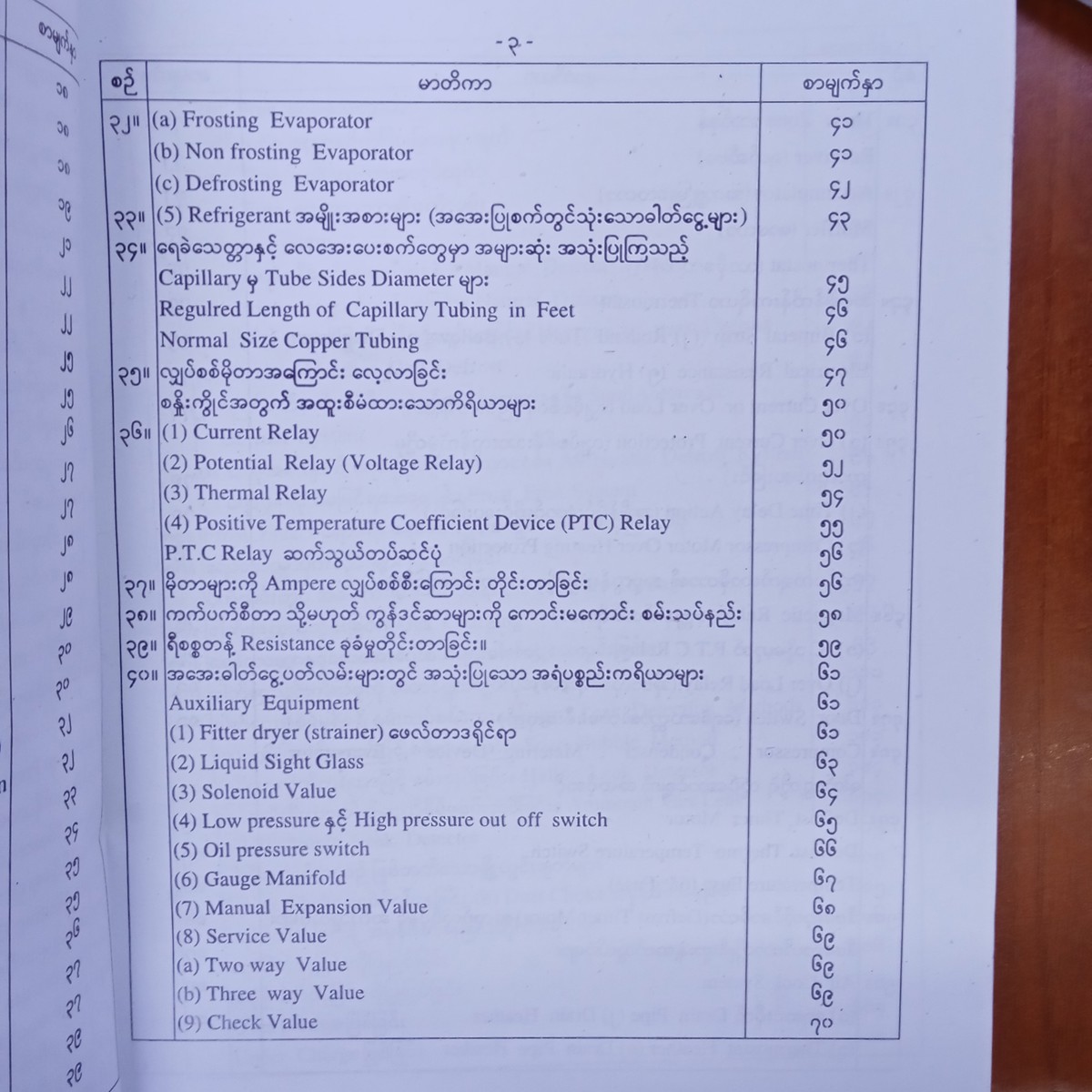 ရေခဲသေတ္တာနှင့်လေအေးပေးစက်အကြောင်းသိကောင်းစရာ(ဦးအုန်းမြိုင်-လျှပ်စစ်)