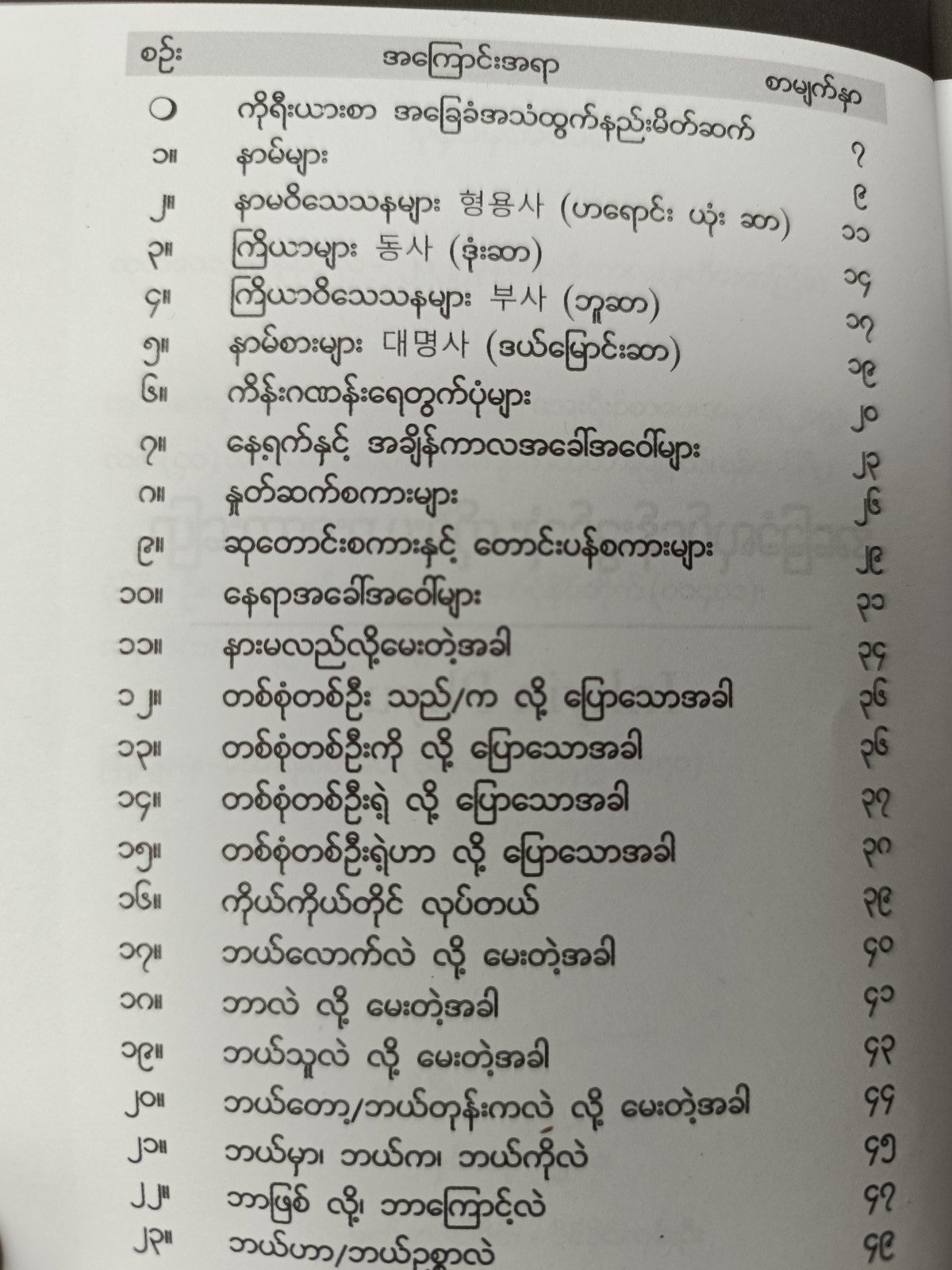 အခြေခံ လုပ်ငန်းခွင့်သုံ ကိုရီးယားစကားပြော