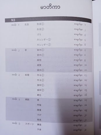 Kanji N3 (NGU WAR KYAW OO)