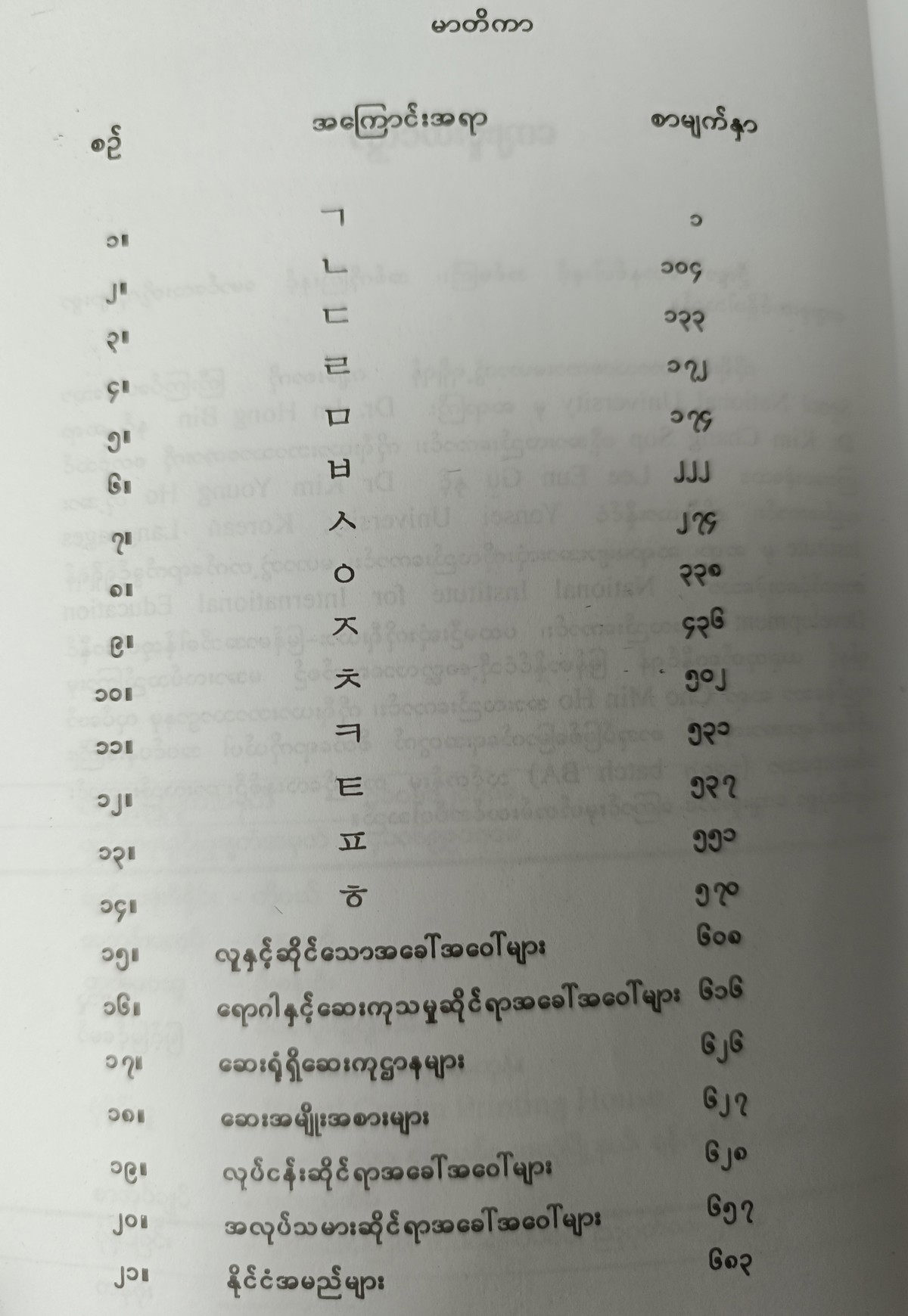 ကိုရီးယား-မြန်မာ အဘိဓာန် (ကဏ္ဍအလိုက် ဝေါဟာရများ) (ဒေါ်မြင့်မြင့်မော်)